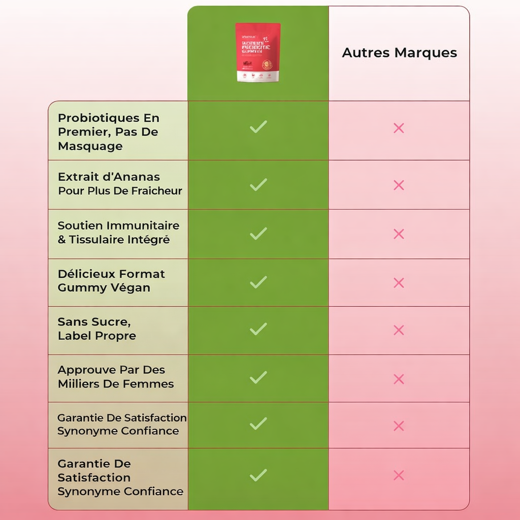 Gummies Probiotiques Femme – Cranberry & Prébiotiques